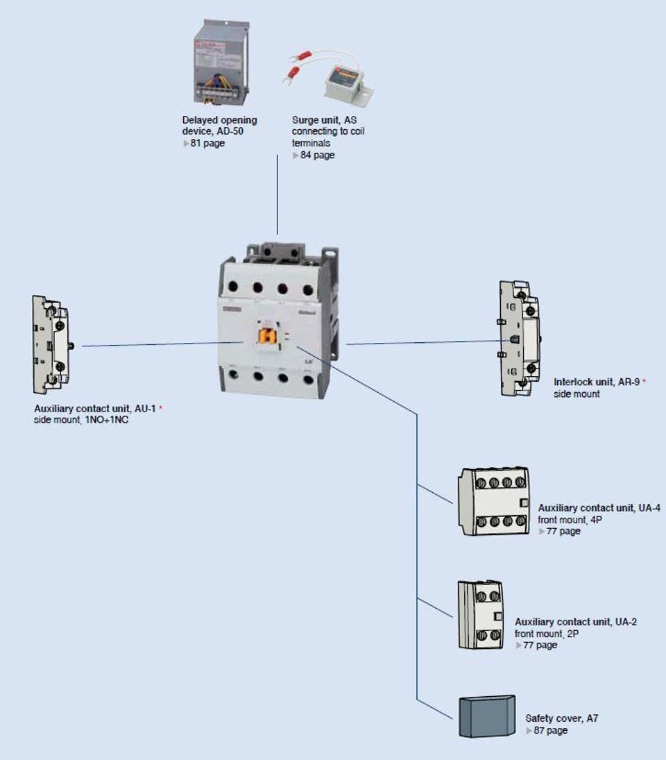 LS Electric MC-50A Metasol Contactor – 3-Pole, 50A, 240VAC Coil 50/60Hz, Screw-Terminal, DIN-Rail/Panel Mount (MC50A-40-00-U7-S-E)