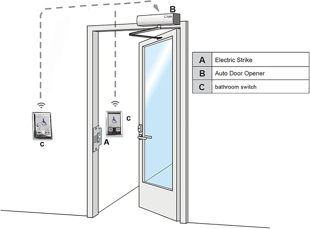 Olideauto DSW120 Black Color Electric Door Openers with Remote Complete Kit+1SET Washroom Switch with Inside and Outside Stainless Steel Panel+1PCS 550lbs Fail Safety Electric Strike
