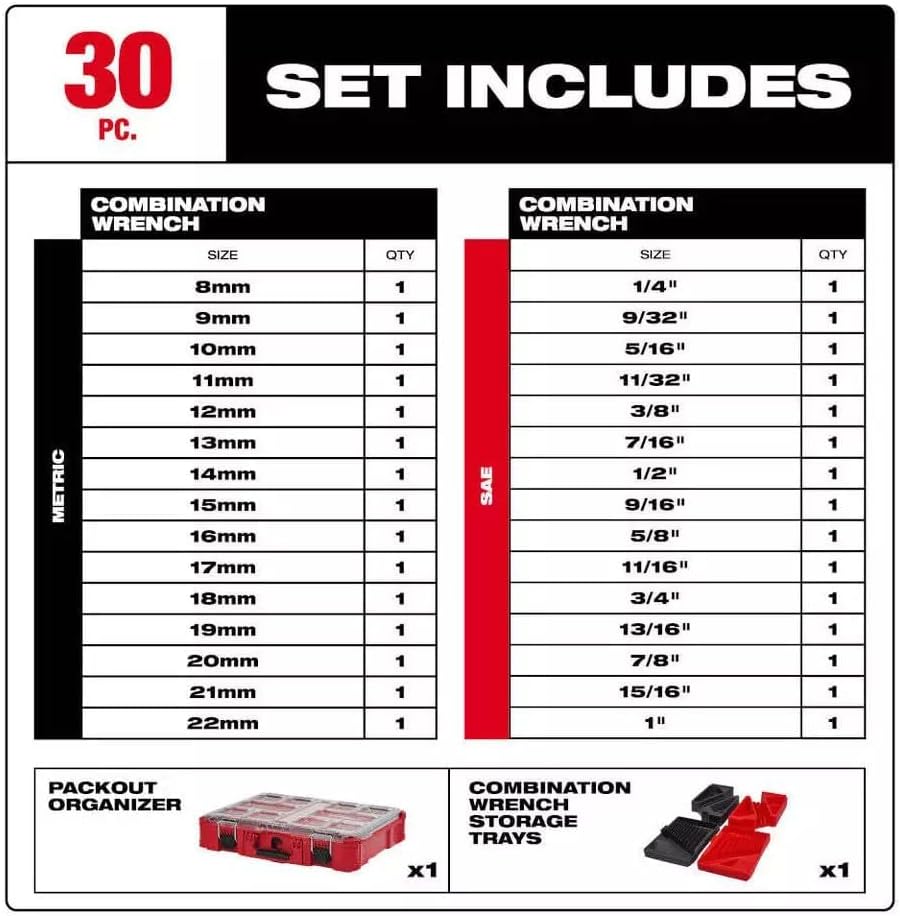 Fits for Milwaukee 48-22-9485 Metric/SAE Combination Wrench Set w/PACKOUT - 30 PC