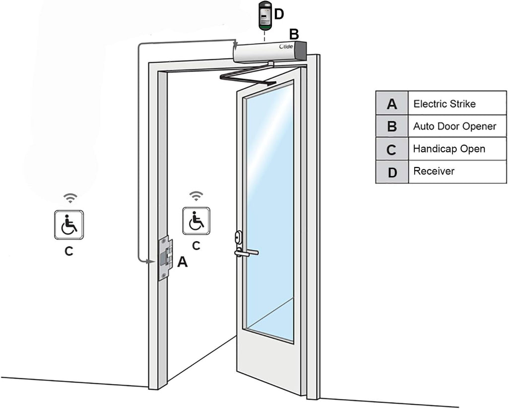 Olideauto Swing Door Operator Automatic for the Disabled,Commercial Smart WiFi Handicap Door Opener Wireless Olide-120B with Wireless Handicap Push Button&Receiver and DC12V 880lbs Electric Strike