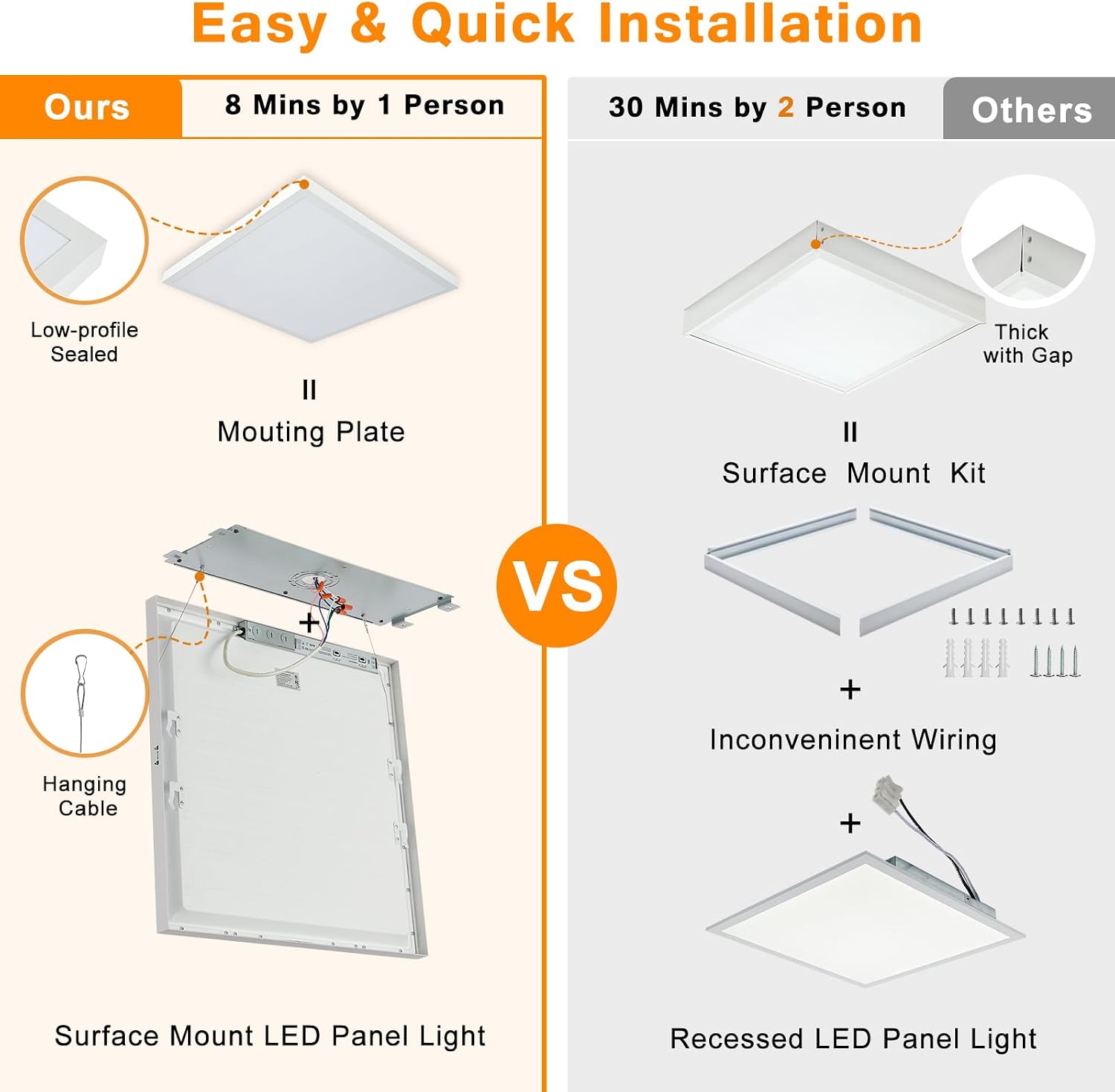 2x2 LED Flat Panel Light Surface Mount, 40W-30W-20W & 3000K-4000K-5000K Selectable, 0-10V Dimmable, 24 Inch Square Flush Mount Ceiling Fixture for Kitchen, Shop, 100-277V, ETL, 2 Pack,White