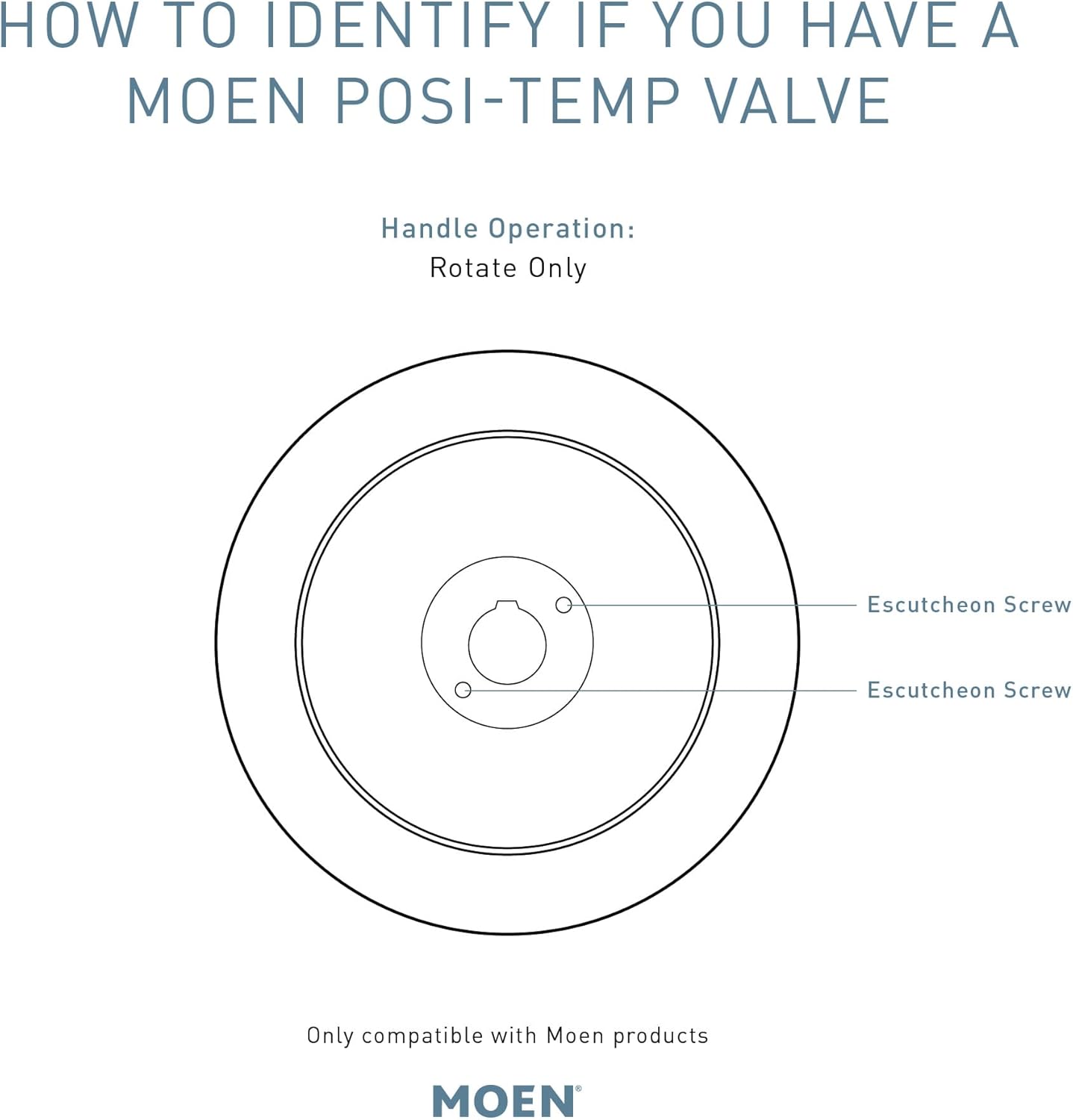 Moen Genta LX Brushed Nickel Pressure Balancing Eco-Performance Modern Shower Trim with Showerhead and Lever Handle, Posi-Temp Valve Required, T2472EPBN (Pack of 3)