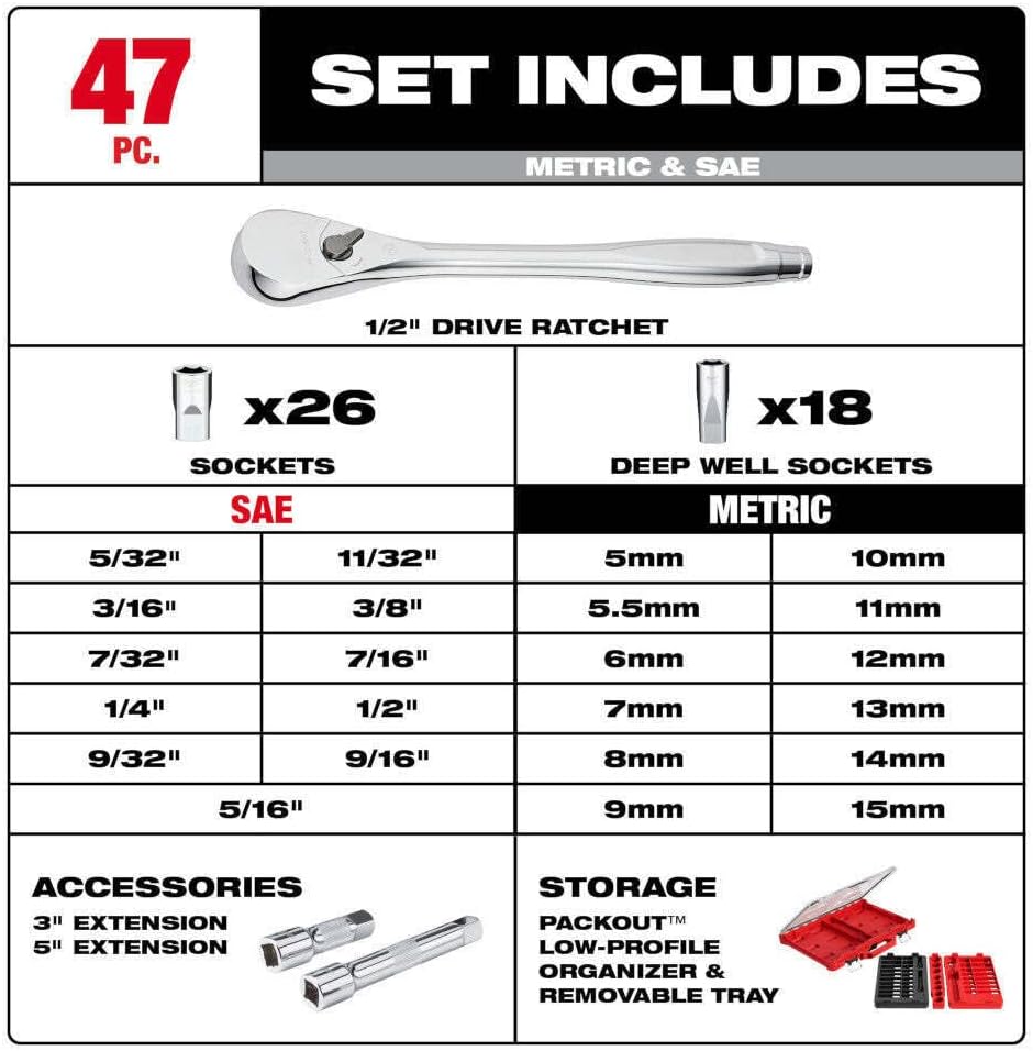 (Two Boxes) Compatible with Milwaukee 48-22-9487 94 PC 1/2' Drive Ratchet/Socket Set w/Packout Organizer