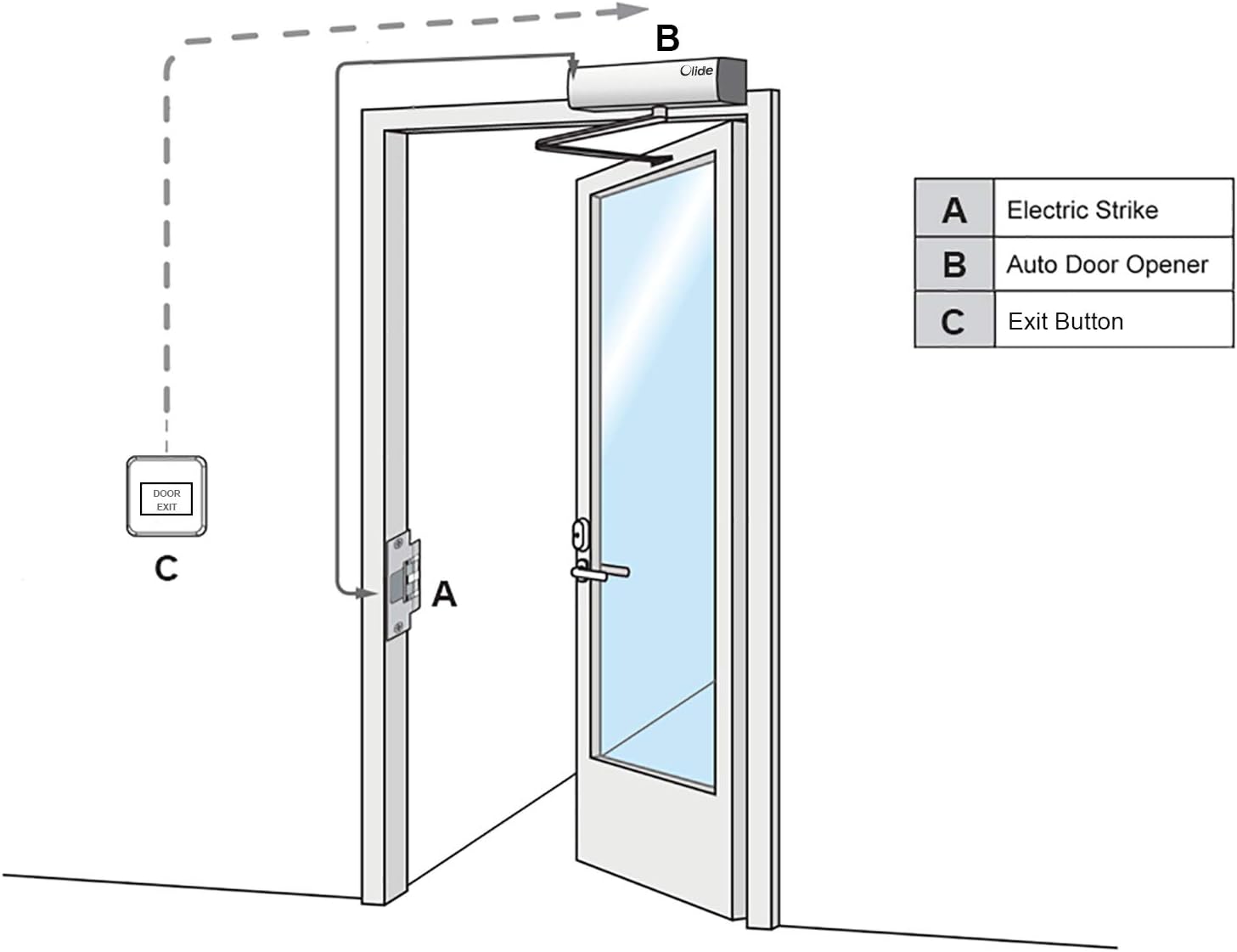 Olideauto Heavy Duty Commercial Door Operator Olide-120B,Low Power Auto Swing Door with 2PCS Exit Buttons and Stainless Steel DC12V 881lbs Electric Lock