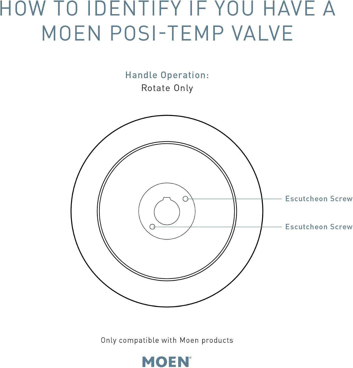 Moen Eva Oil Rubbed Bronze Posi-Temp Tub and Eco-Performance Shower Trim Kit, Valve Required, T2133EPORB