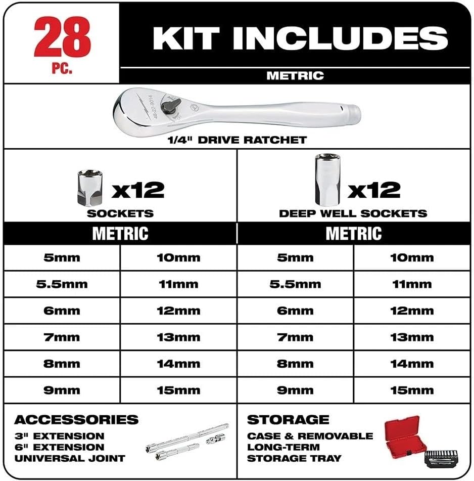 28 PC 48-22-9504 for Milwaukee 1/4' Drive Ratchet & Socket Set w/Portable Carrying Case - Metric