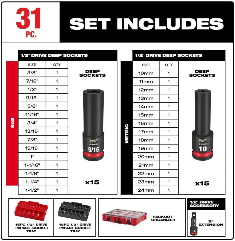 Milwaukee Electric - Shockwave Impact Duty. Socket 1/2. DR 31PC PACKOUT