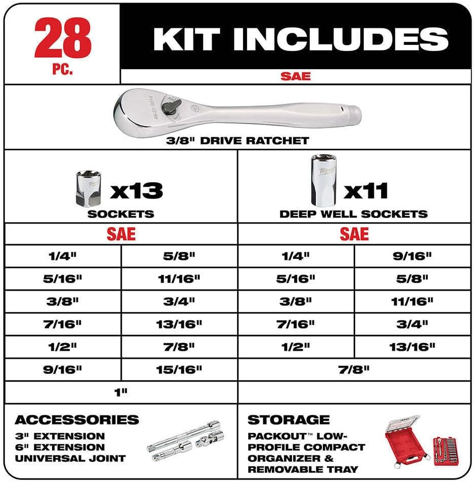 Mechanics Tool Set, Socket Set, Ratchet Wrenches Set, for Milwaukee Tool 48-22-9481 3/8' Drive Ratchet & Socket Set W/Packout -28PC