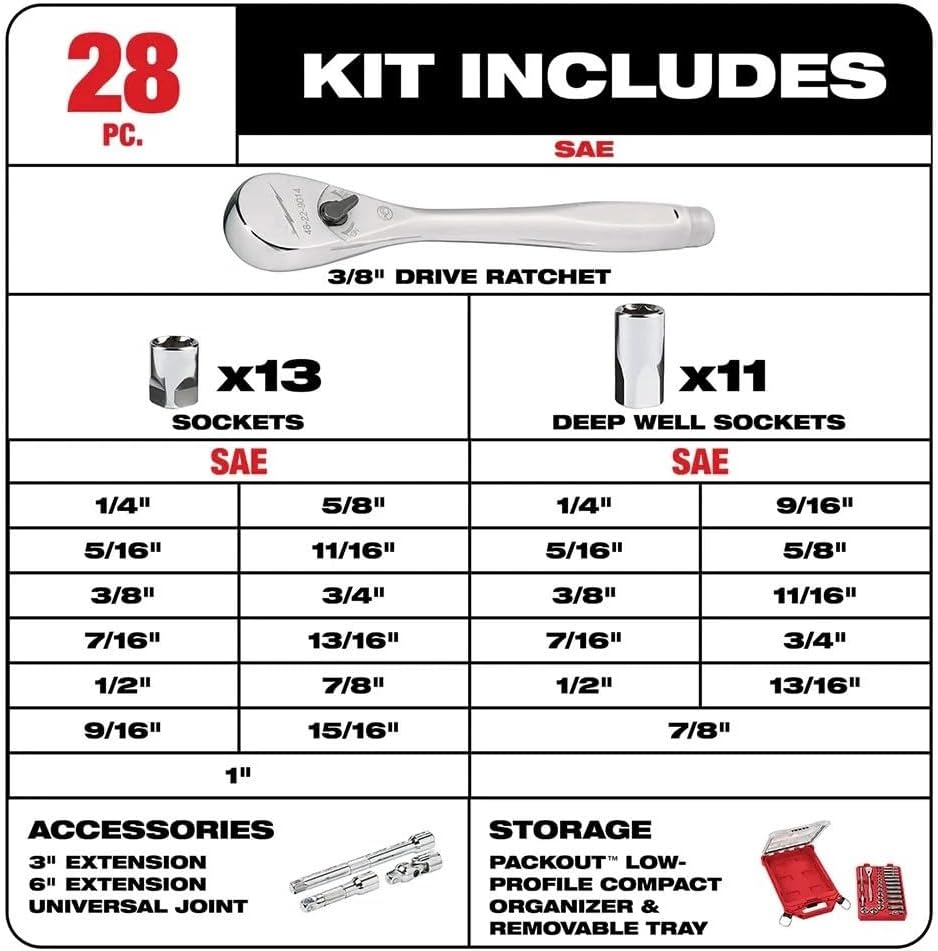 28pc Mechanics Tool Set 48-22-9481 for Milwaukee 3/8' Ratchet and Socket Set - New