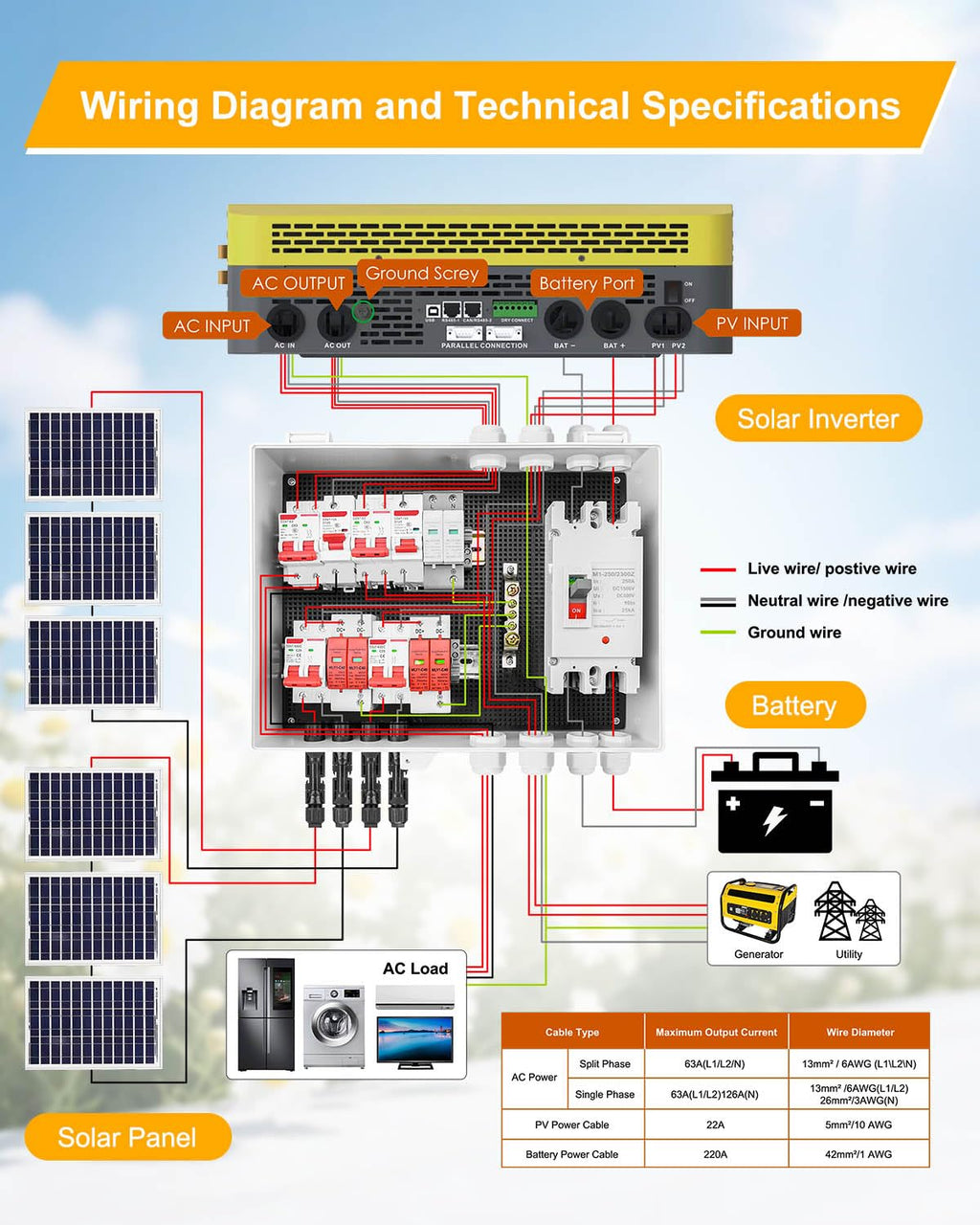 PV Combiner Box 2 String Solar Distribution Box, IP65 Waterproof, with 25A 250A DC Circuit Breakers, 63A 125A AC Breakers, Outdoor Power Distribution Box for 8KW–10KW Inverter Systems