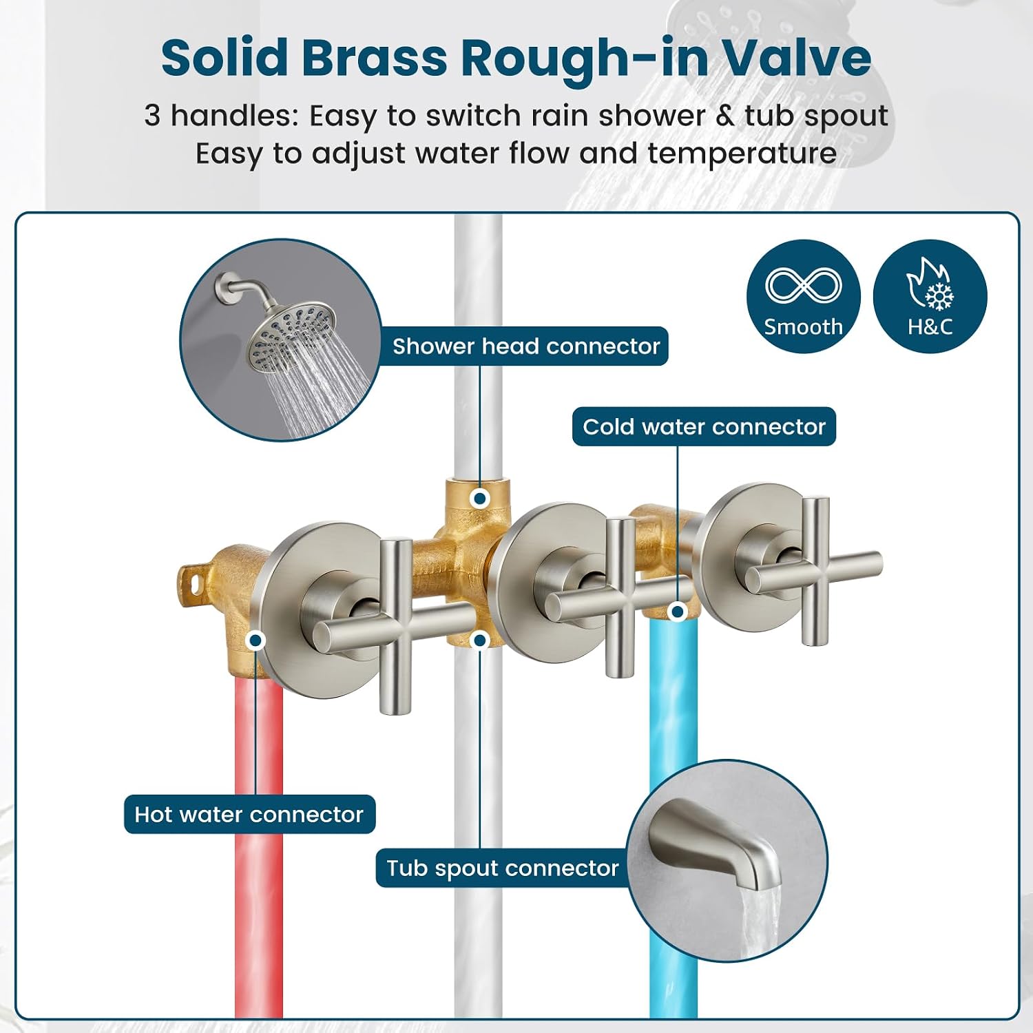 gotonovo 3 Handle Tub Shower Faucet Set, Tub and Shower Faucet Combo,Bathtub Faucet Set with 6 Settings Shower Head and Waterfall Tub Spout, Tub and Shower Trim Kit, Tub Shower Fixture Brushed Nickel