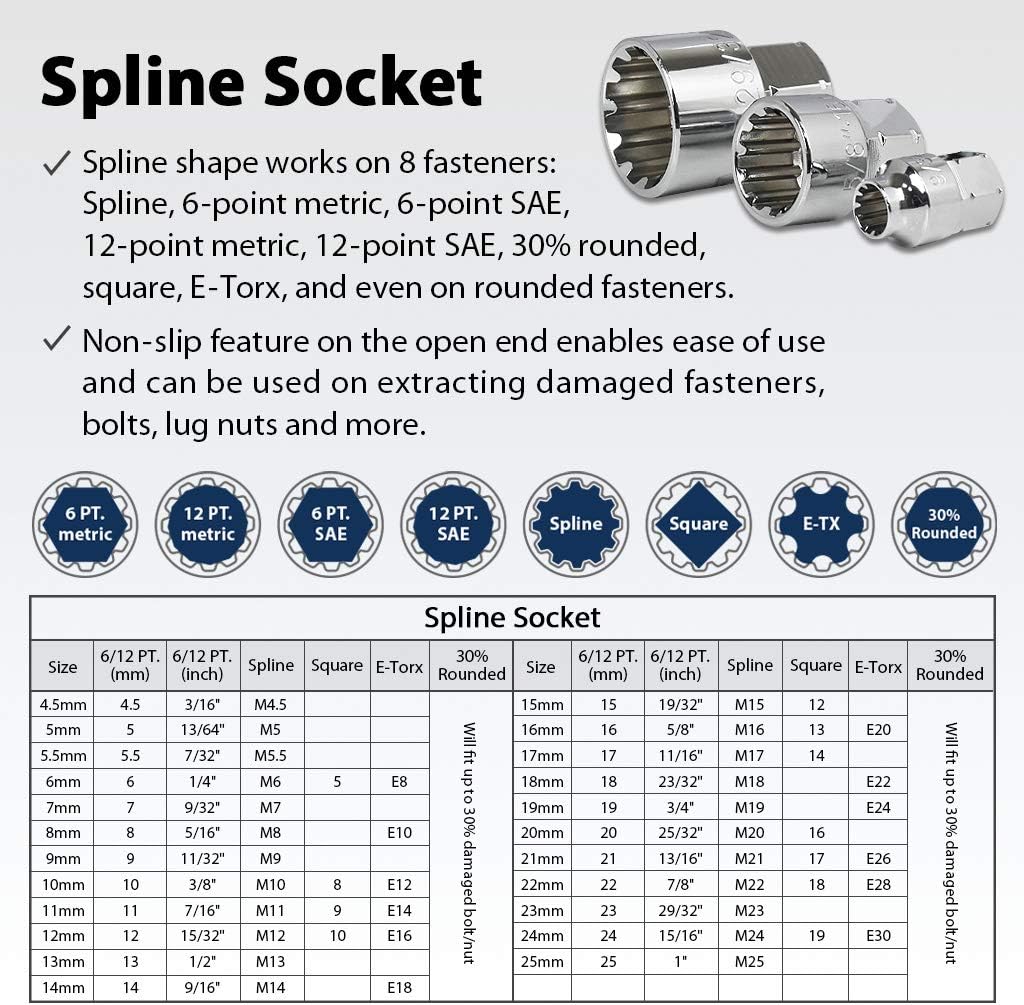 FIRSTINFO 52-Piece Pass Through Socket Set, Low Profile Go-Thru Ratchet Wrench Set, SAE & Metric Spline Sockets, 1/4', 3/8' & 1/2' Drives, for Long Bolts & Damaged Fasteners, F32283