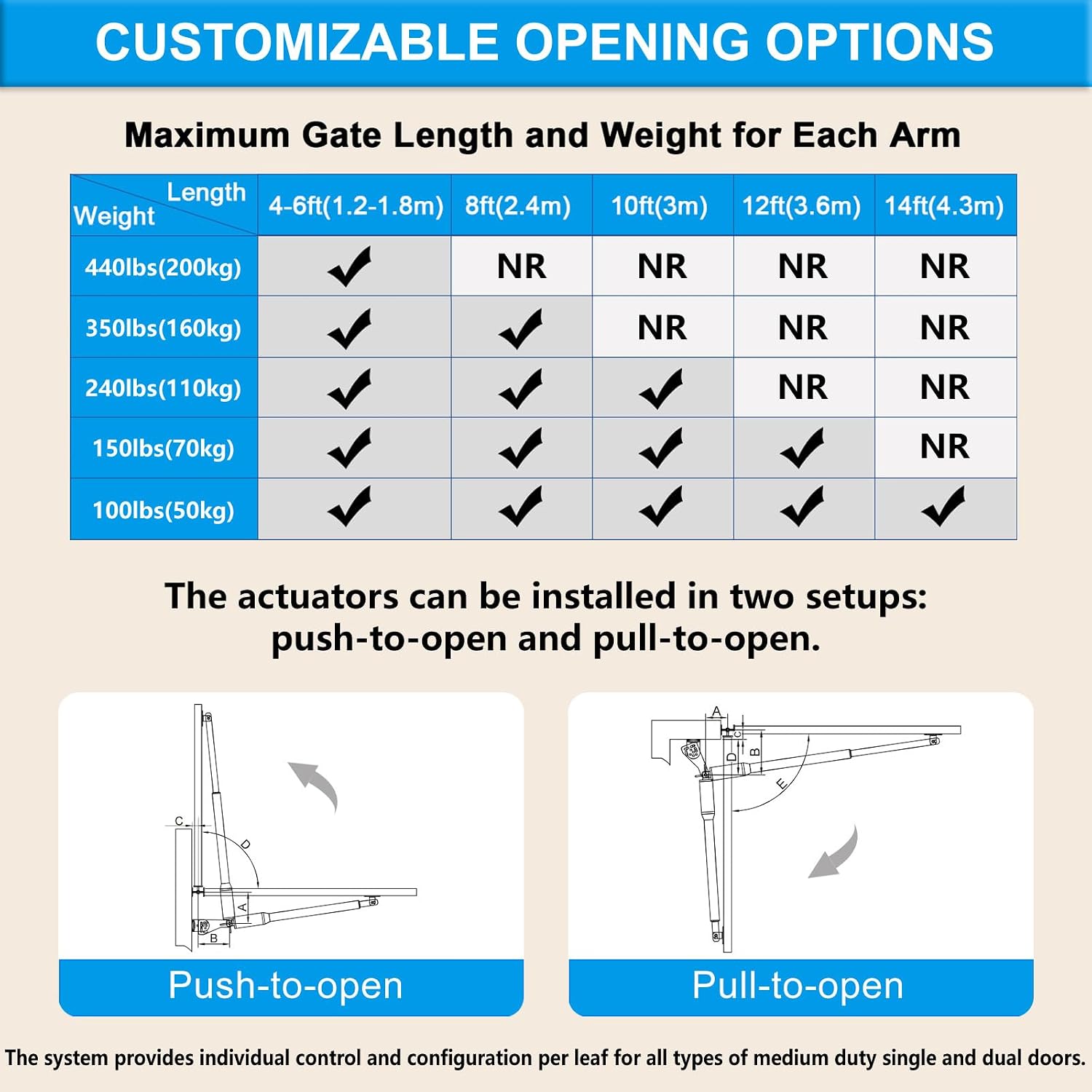 C01-L Solar Gate Opener Kit with Batteries & Solar Panel for Single Swing Gate Up to 14ft Long or 440lb, Automatic Gate Openers for Driveway Single Swing Gate with Long-Range Gate Opener Remote