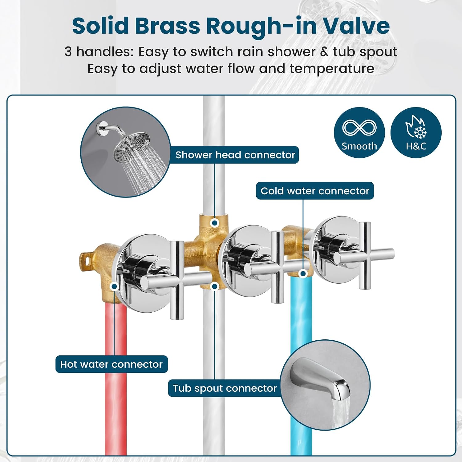 gotonovo 3 Handle Tub Shower Faucet Set, Tub and Shower Faucet Combo,Bathtub Faucet Set with 6 Settings Shower Head and Waterfall Tub Spout, Tub and Shower Trim Kit, Tub Shower Fixture Polished Chrome
