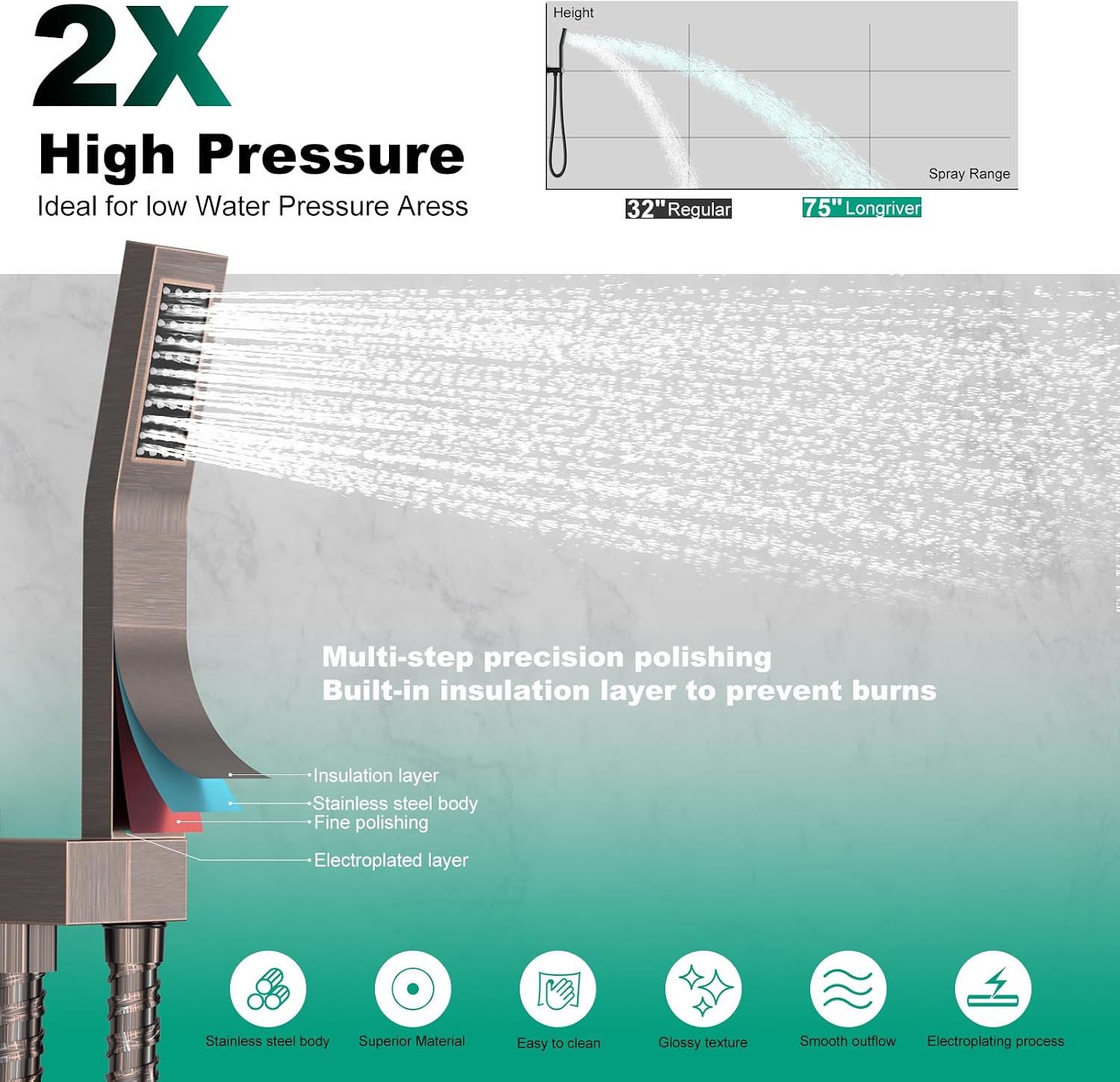 Longriver Shower Faucet Set with Hydro Power Temperature Display, Shower System 10 Inch Shower Head with Handheld Spray, Wall Mounted Shower Fixtures with Shower Valve and Trim Kit, Oil Rubbed Bronze