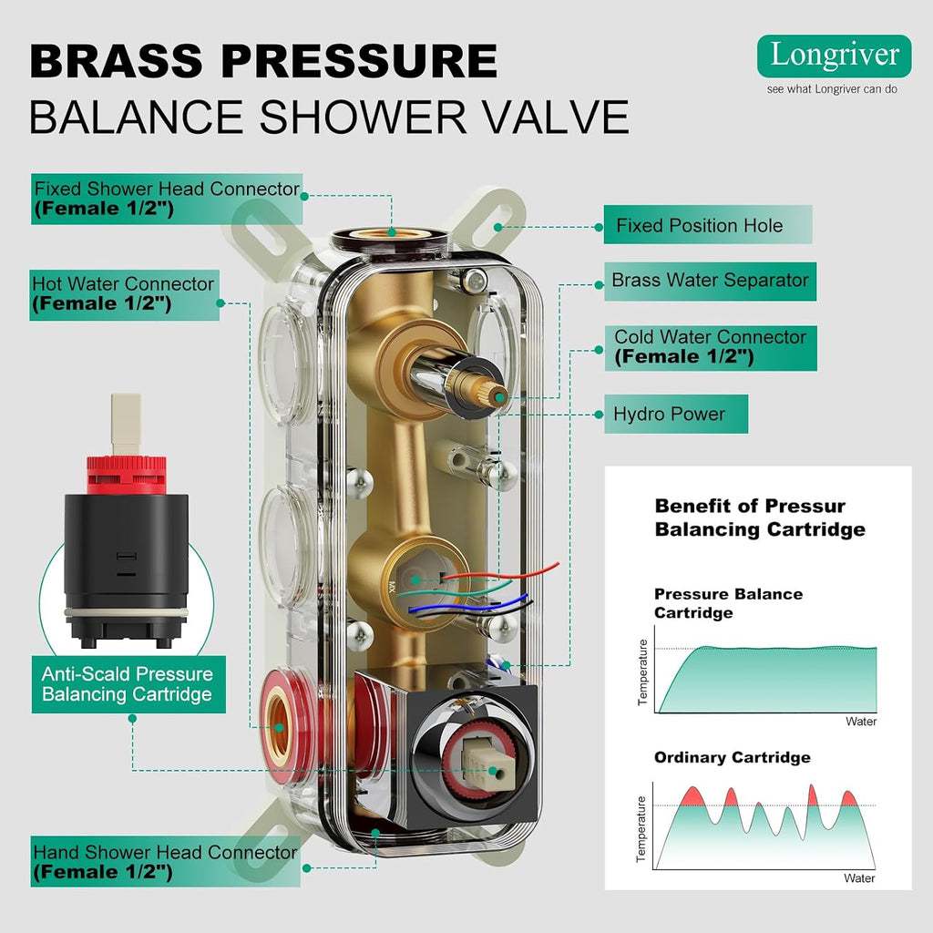 Shower Faucet Set with Hydro Power Temperature Display, Shower System Bathroom 12 Inches Shower Head with Handheld Spray, Wall Mounted Shower Fixtures with Shower Valve and Trim Kit, Brushed Gold