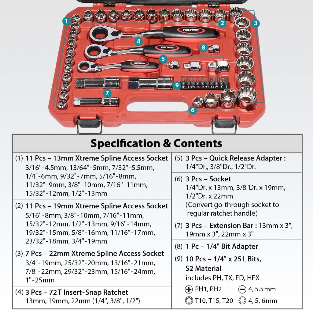 FIRSTINFO 52-Piece Pass Through Socket Set, Low Profile Go-Thru Ratchet Wrench Set, SAE & Metric Spline Sockets, 1/4', 3/8' & 1/2' Drives, for Long Bolts & Damaged Fasteners, F32283