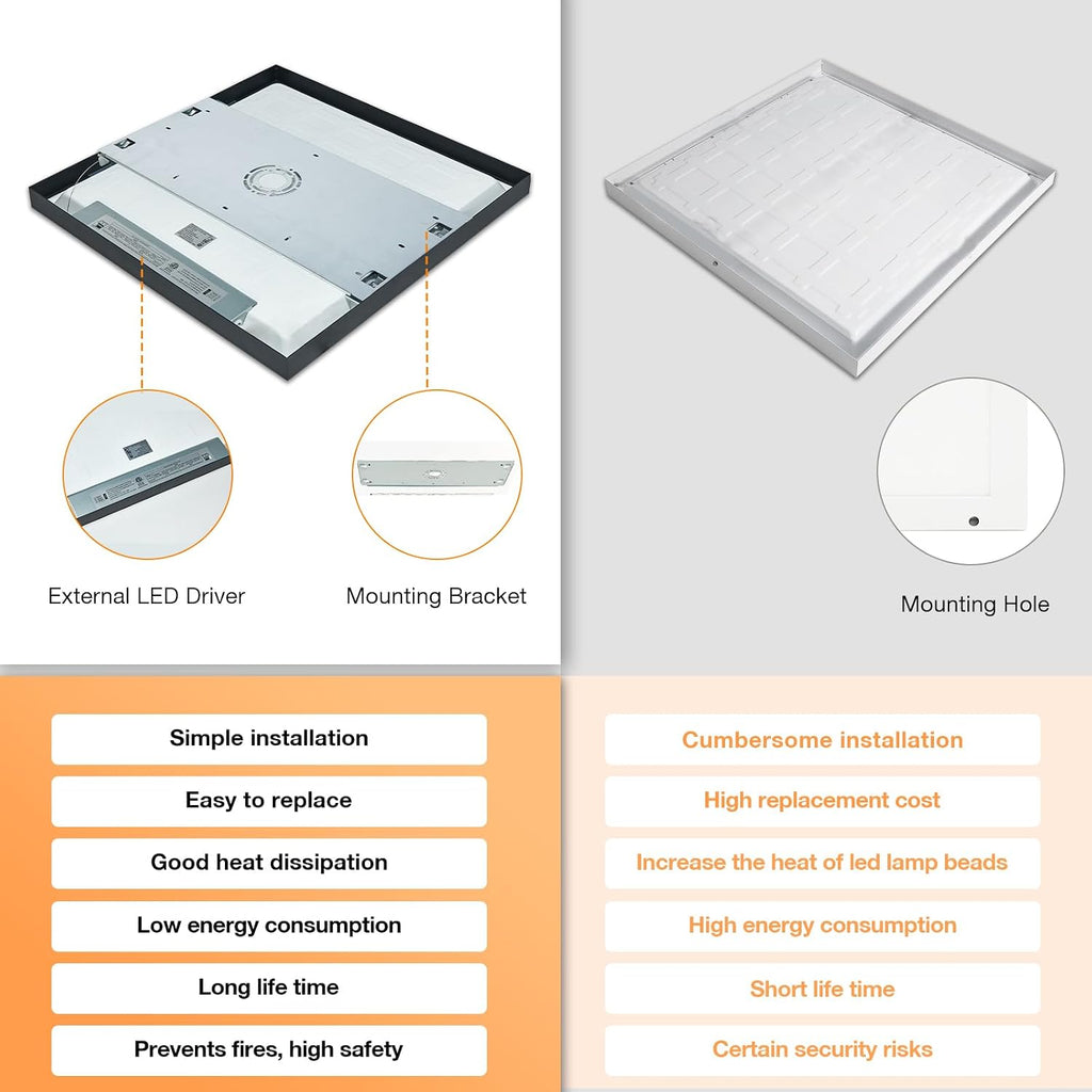 Black 2x2 Surface Mount LED Panel Lights, 40W-30W-20W & 5000K-4000K-3000K Selectable, 0-10V Dimmable, Square, for Kitchen, Shop, 100-277V, ETL, 2 Pack