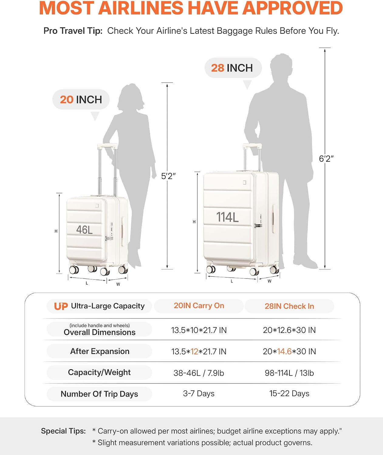 Expandable 20Inch Carry On Luggage Airline Approved - Top Opening Hardside Travel Suitcase Unbreakable -with Cup Holder,USB Charge,Side Pothook, 360°Spinner Wheels, TSA Lock-White