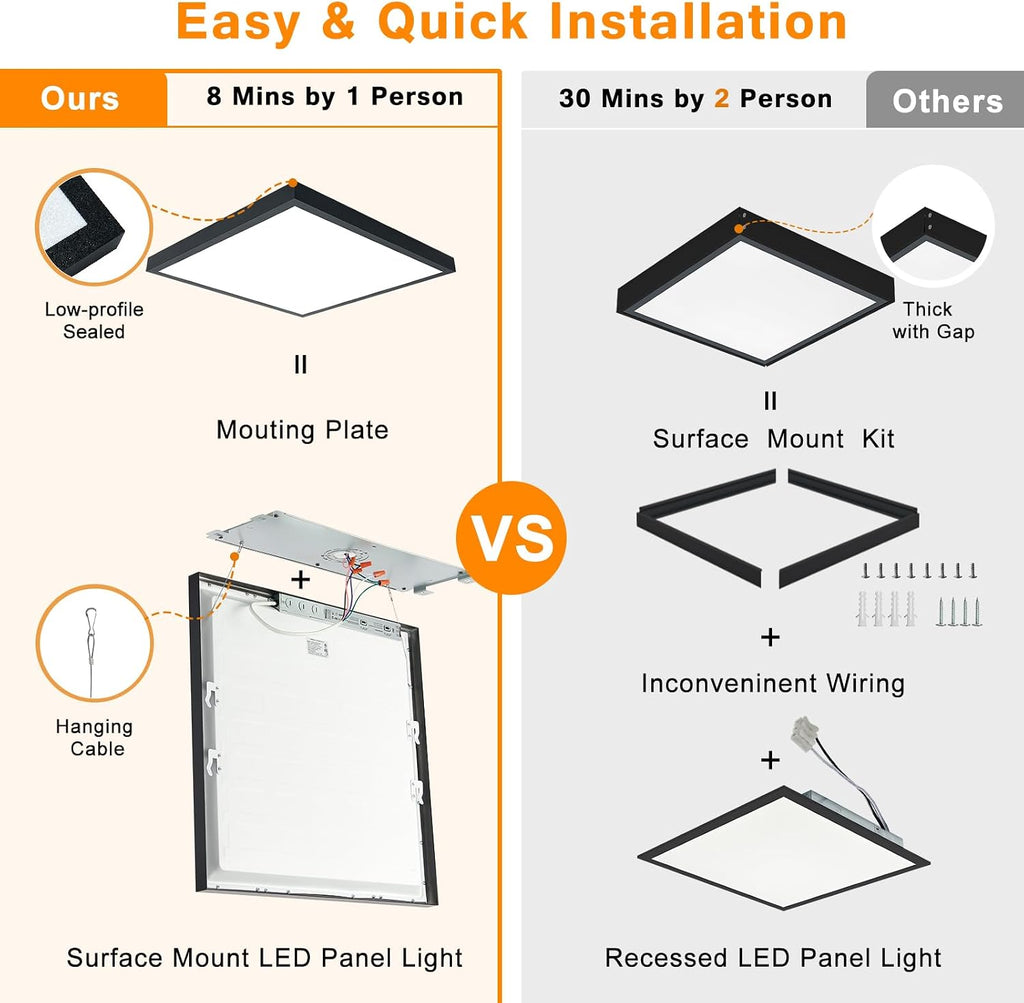 Black 2x2 Surface Mount LED Panel Lights, 40W-30W-20W & 5000K-4000K-3000K Selectable, 0-10V Dimmable, Square, for Kitchen, Shop, 100-277V, ETL, 2 Pack