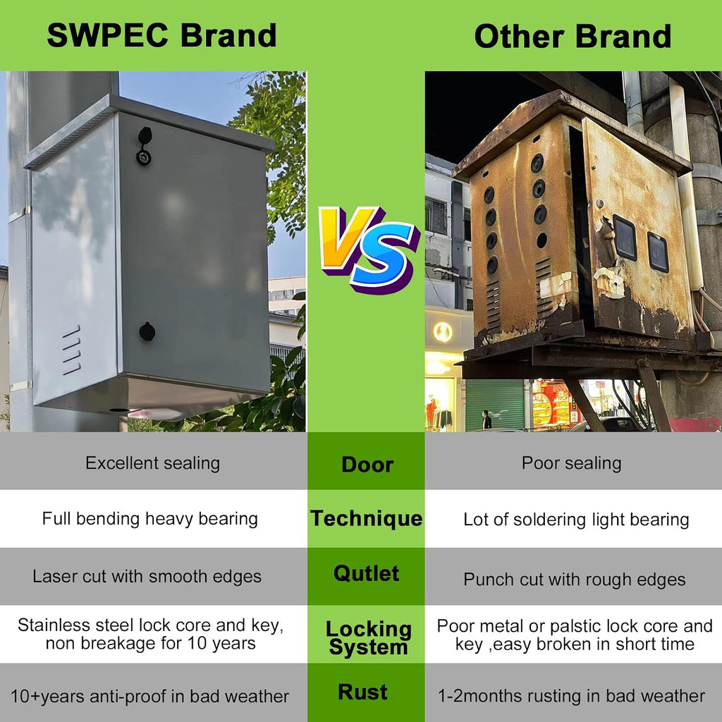 Metal Nema Enclosure with Rain Hood Weatherproof Junction Electric Breaker Box with Fan-Vent Design Electrical Cabinet with Mounting Track Hole in Back 20X24X12