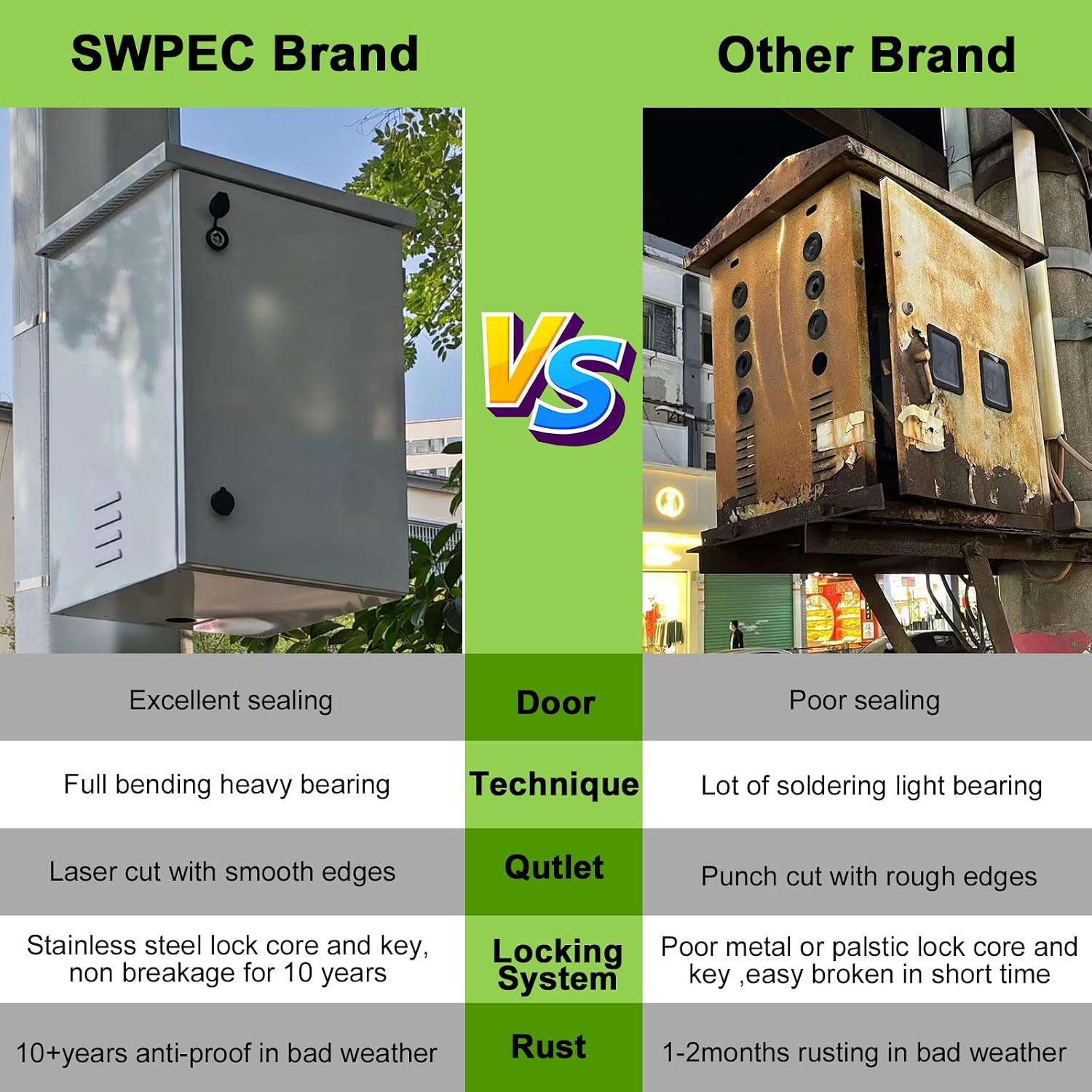 Metal Nema Enclosure with Rain Hood Weatherproof Junction Electric Breaker Box with Fan-Vent Design Electrical Cabinet with Mounting Track Hole in Back 20X24X12
