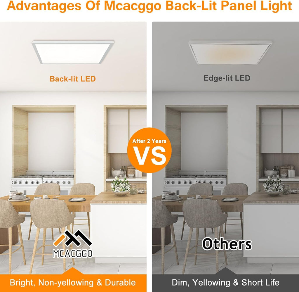 2x2 LED Flat Panel Light Surface Mount, 40W-30W-20W & 3000K-4000K-5000K Selectable, 0-10V Dimmable, 24 Inch Square Flush Mount Ceiling Fixture for Kitchen, Shop, 100-277V, ETL, 2 Pack,White