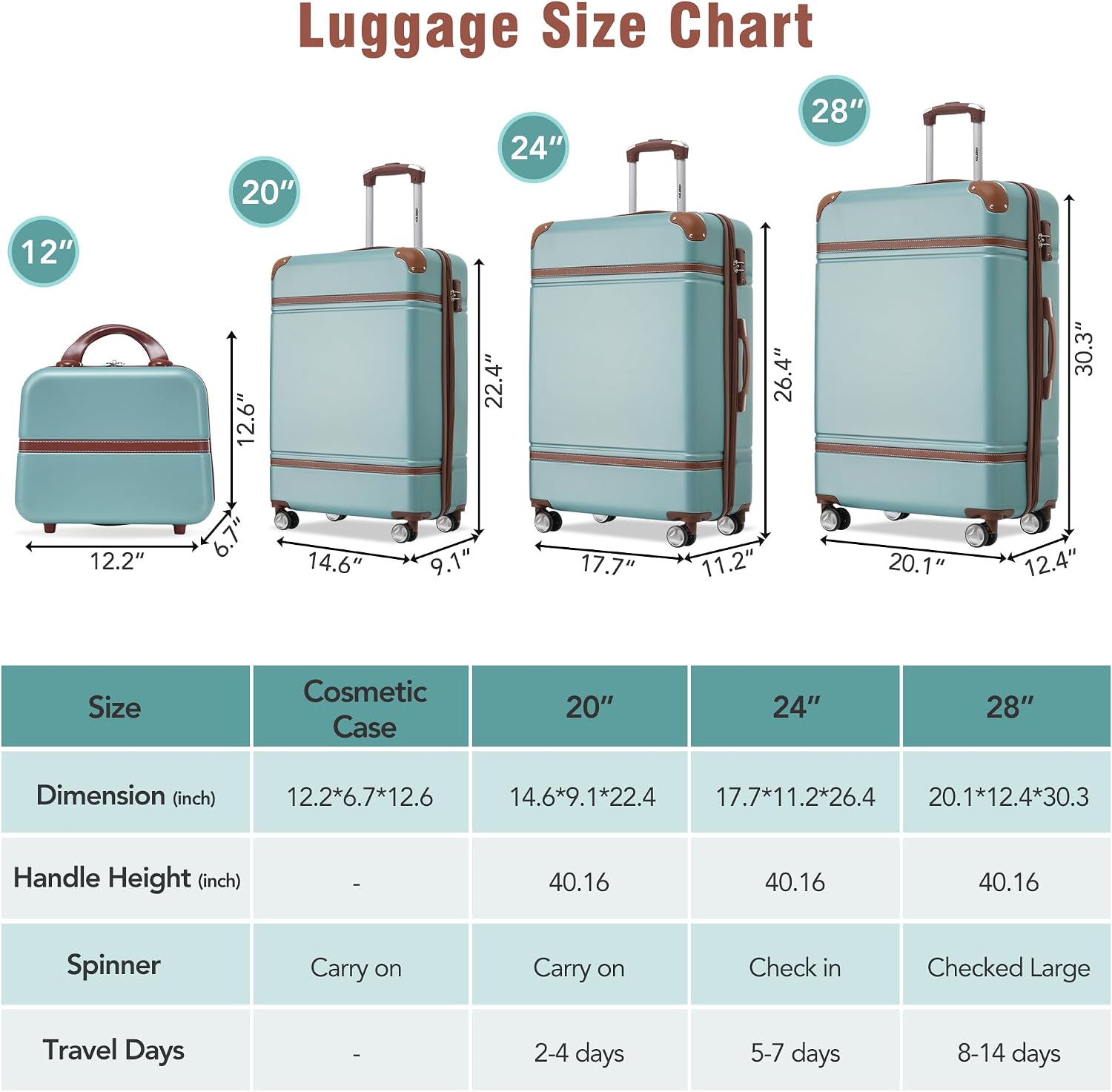 Merax Luggage Set 3 Piece Suitcase Set with 1 Cosmetic Case Expandable Spinner Wheels Vintage Luggage Sets(Blue Green,20'+24'+28')