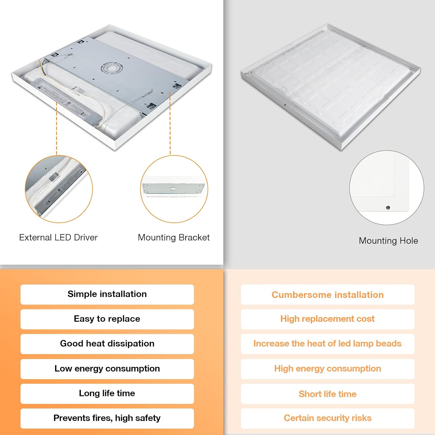 2x2 LED Flat Panel Light Surface Mount, 40W-30W-20W & 3000K-4000K-5000K Selectable, 0-10V Dimmable, 24 Inch Square Flush Mount Ceiling Fixture for Kitchen, Shop, 100-277V, ETL, 2 Pack,White