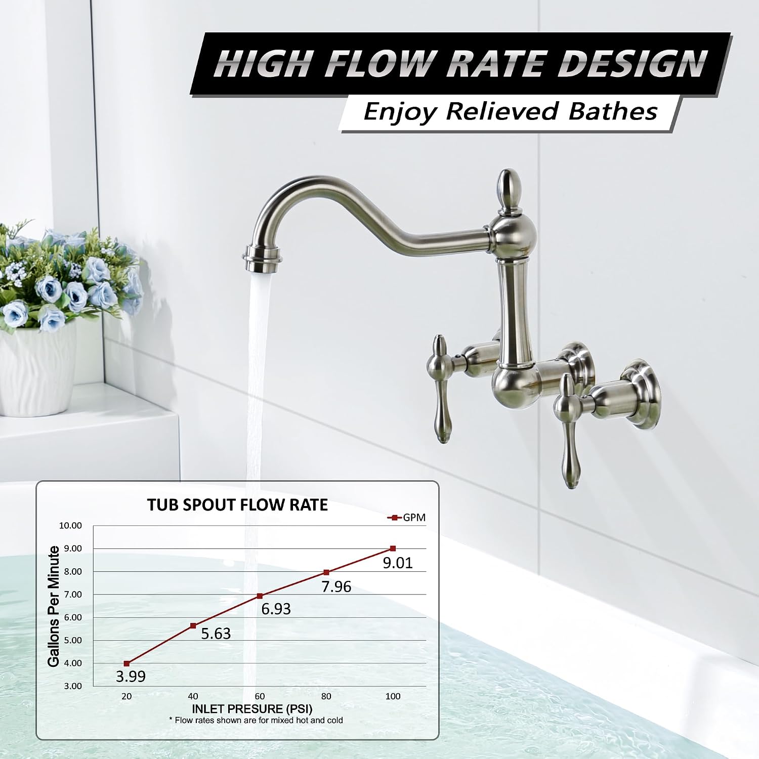 sumerain Wall Mount Bathtub Faucet Brushed Nickel Tub Filler, 8 Inches Center