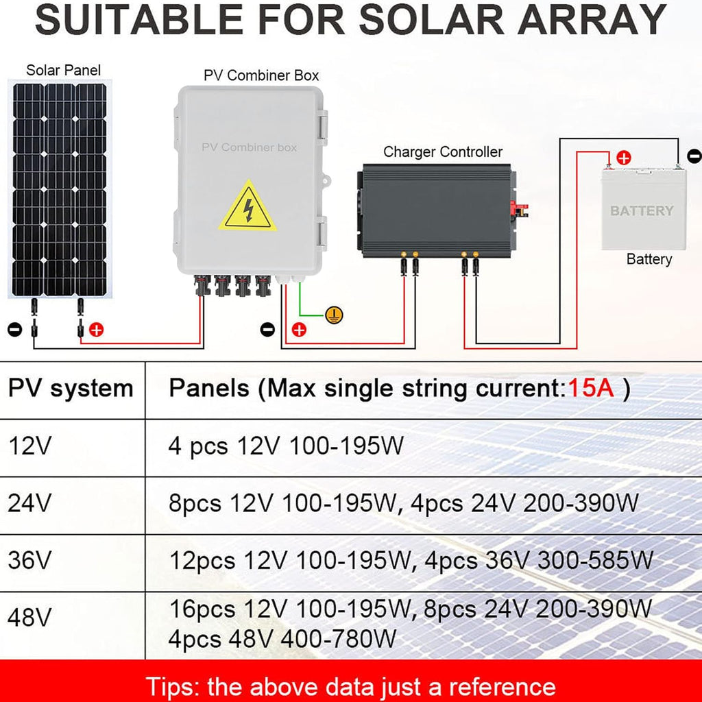 4 String Solar Combiner Box 10A Rated Current 63A Solar DC Circuit Breakers PV Combiner Box with Arrester Play 63A Disconnect and Br BoxPV