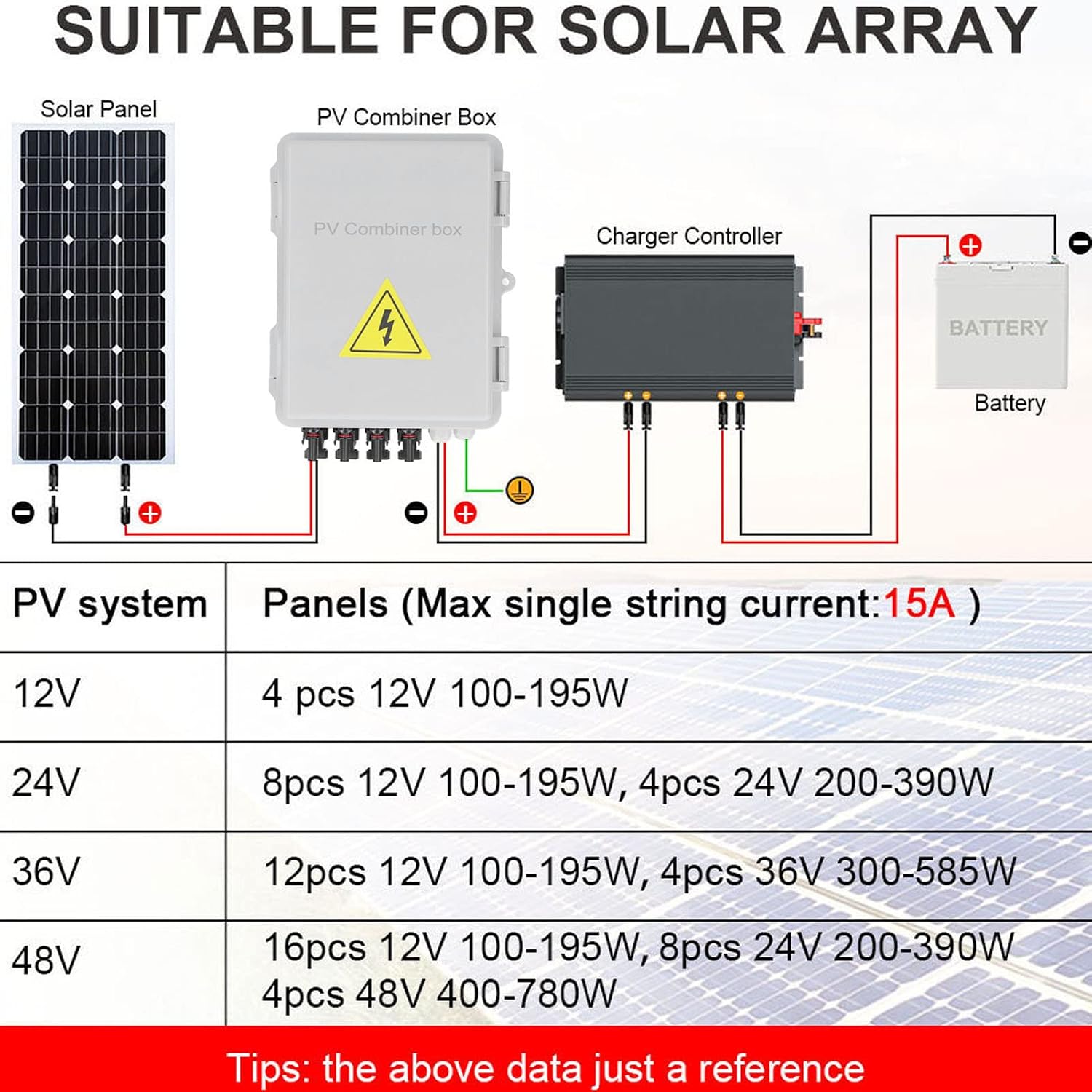 4 String Solar Combiner Box 10A Rated Current 63A Solar DC Circuit Breakers PV Combiner Box with Arrester Play 63A Disconnect and Br BoxPV