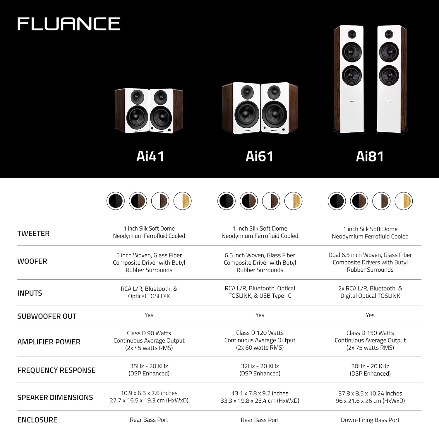 Fluance Ai61 Powered 2-Way 2.0 Stereo Bookshelf Speakers with Speaker Stands 6.5' Drivers 120W Amplifier for Turntable Bluetooth 5 Wireless Music Streaming - RCA Optical USB & Sub Out (Black Ash)