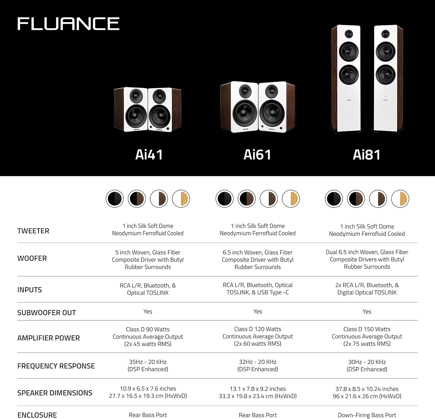 Fluance Ai61 Powered 2-Way 2.0 Stereo Bookshelf Speakers with 6.5' Drivers, 120W Amplifier for Turntable, TV, PC and Bluetooth 5 Wireless Music Streaming - RCA, Optical, USB & Sub Out (Natural Walnut)