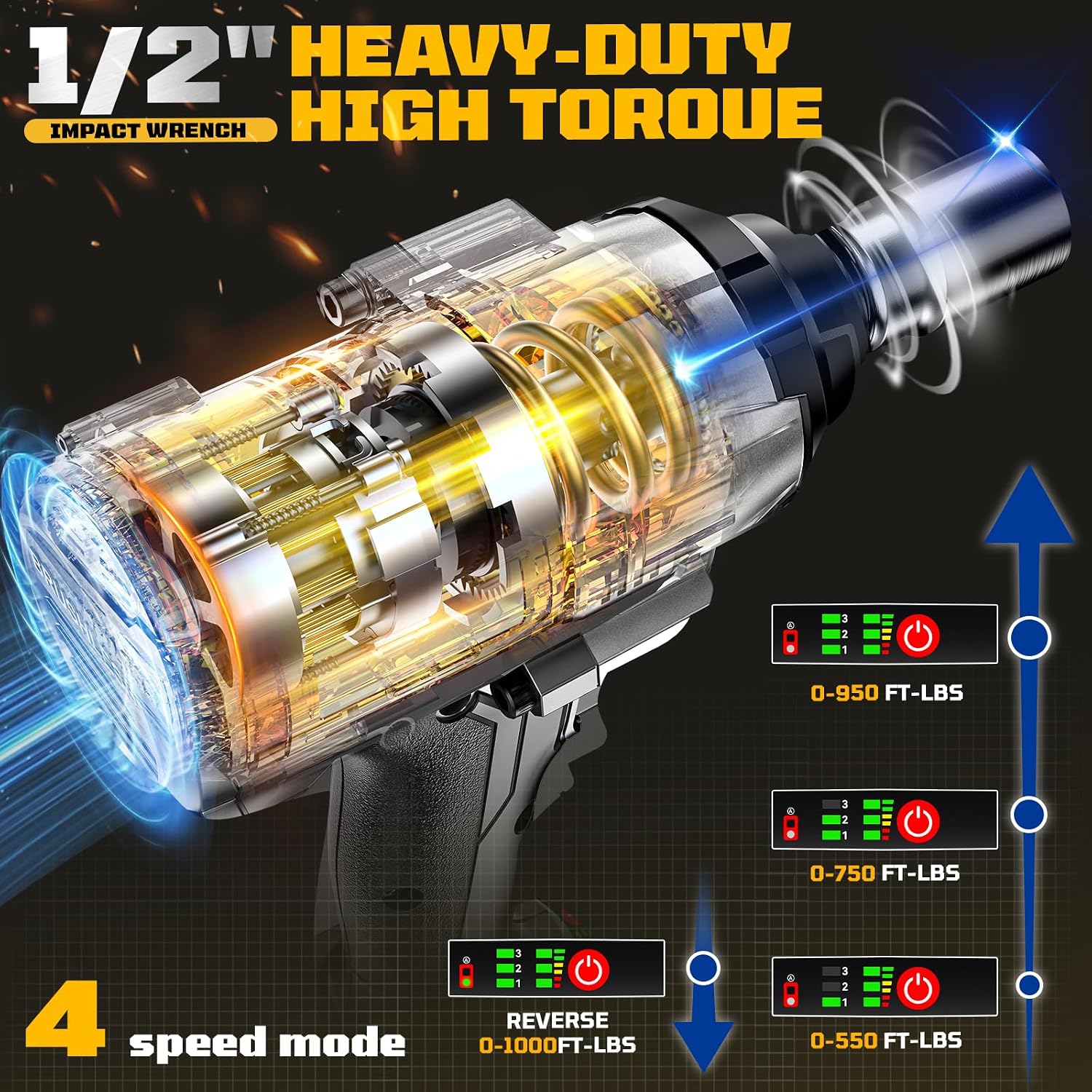 Cordless Impact Wrench Compatible with Dewalt Battery, 900FT-LBS Brushless Electric Impact Gun Includes LED Work Light, 2100RPM High Torque Impact Driver, with 2 * 5AH battery 3A 60W Fast Charger